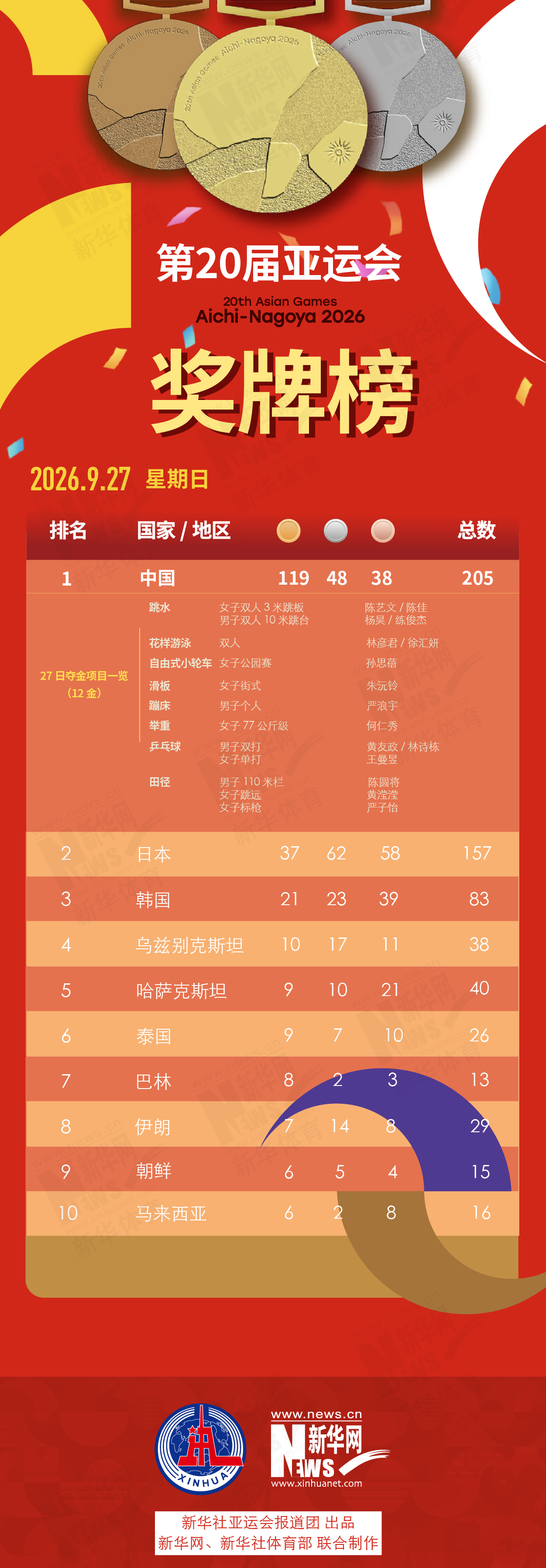 bbin宝盈集团向用户提供包括MMORPG、高级休闲游戏、网页游戏、社交游戏和移动互联网游戏图片展示