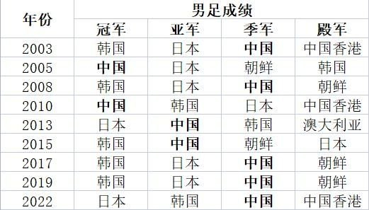 是网上足球投注之首选。展示图片