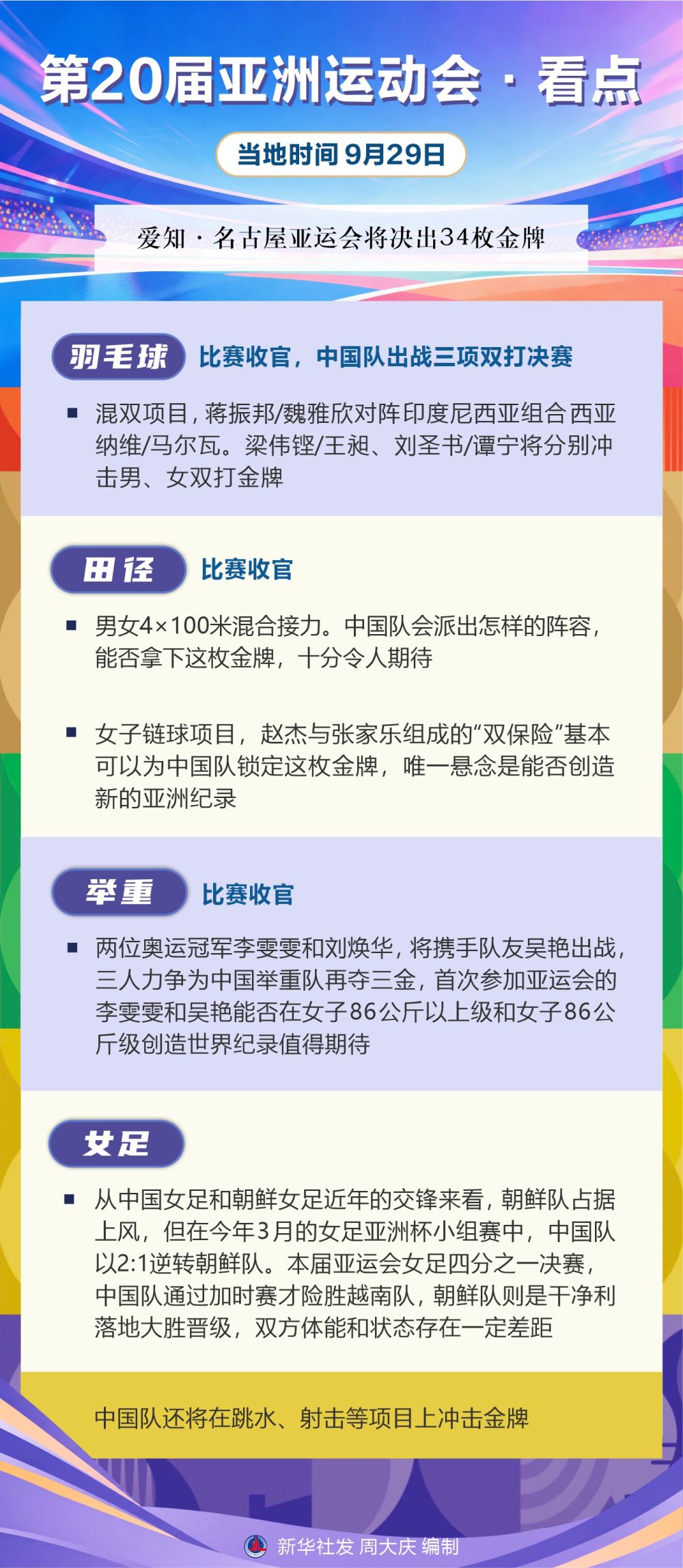 ✨【发财入口 6108.vip】✨bbin宝盈集团成为同行娱乐游戏竞争中的佼佼者丨第20届亚洲运动会·看点（9月29日）