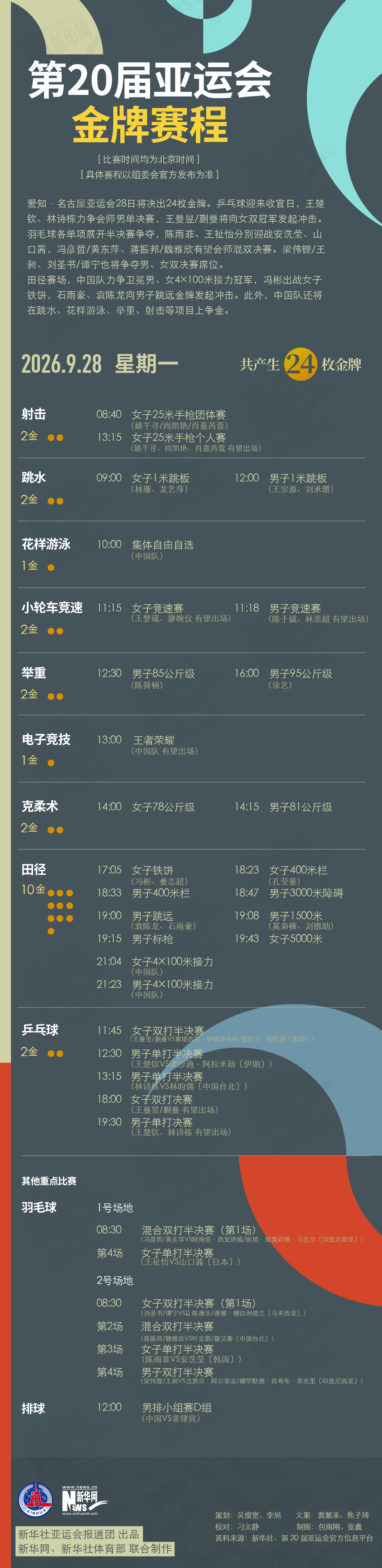 第20届✨【发财入口 6108.vip】✨bbin宝盈集团成为同行娱乐游戏竞争中的佼佼者9月28日金牌赛程