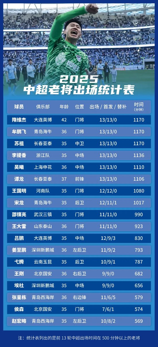了解是网上足球投注之首选。