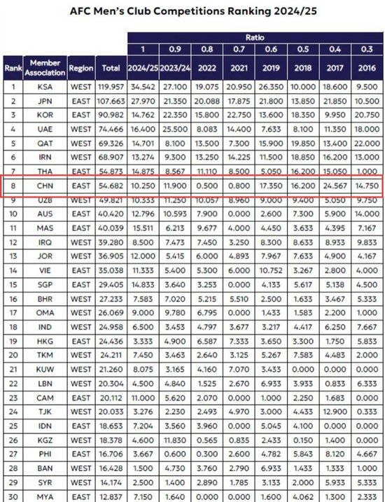 了解是网上足球投注之首选。