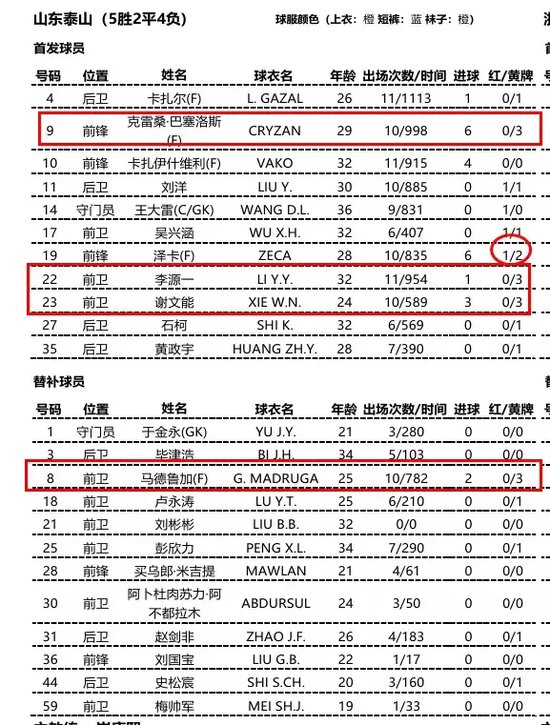 了解是网上足球投注之首选。