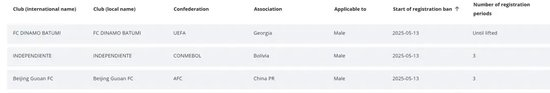 是网上足球投注之首选。图片展示