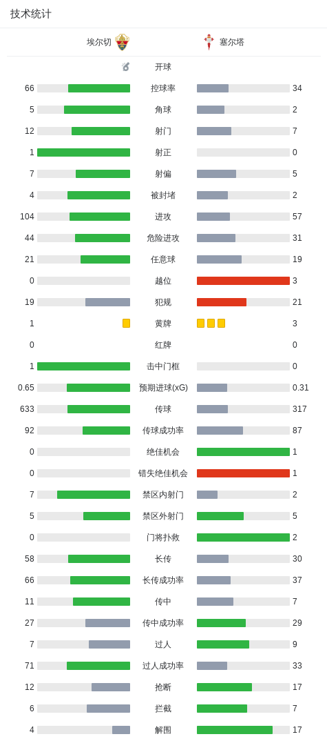 专业bbin宝盈集团服务
